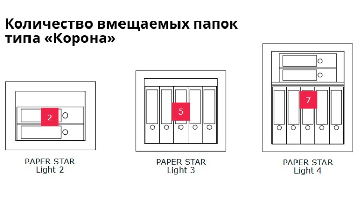 Сейф Format Paper Star Light 5 EL