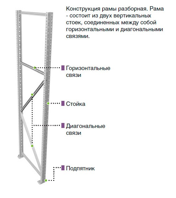Стеллаж MS PRO 250/150x60/5 ярусов