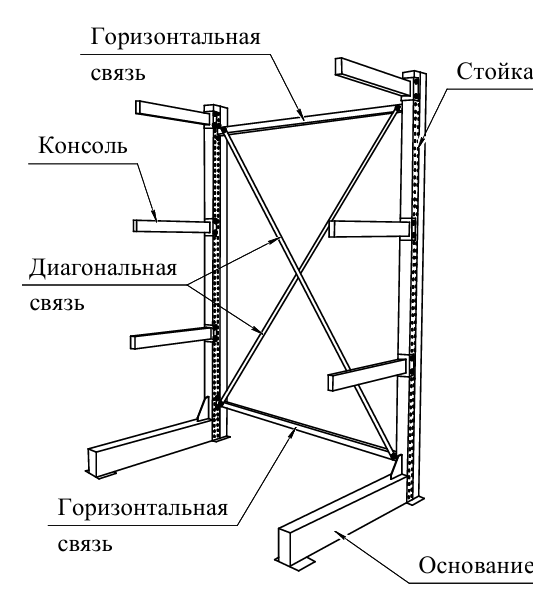 Стеллаж консольный односторонний 2000х1064х720 мм