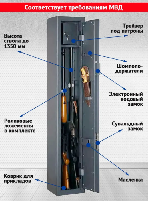 Сейф Меткон ОШ-33Э