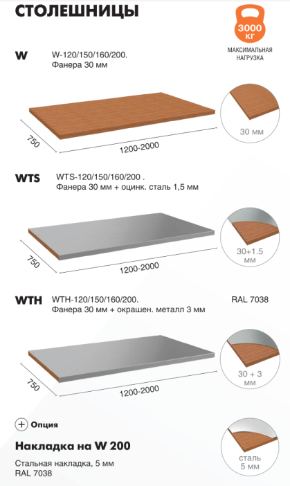Столешница WTS-200