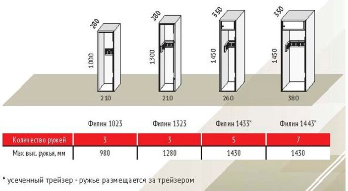 Сейф Aiko Филин-1023