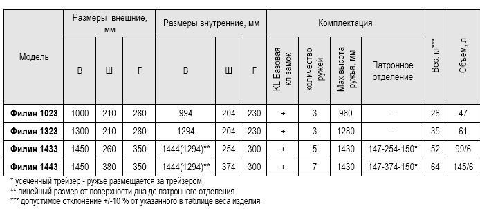 Сейф Aiko Филин-1433